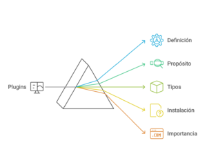 Plugin WordPress