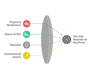 mejores plugins para wordpress