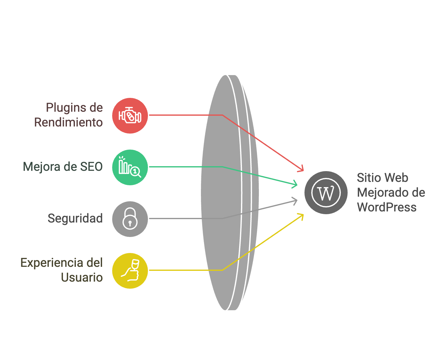 Los 20 mejores plugins para WordPress